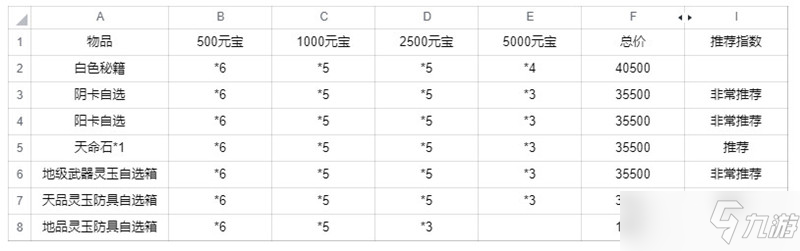 武林閑俠春日踏青活動(dòng)換什么好？春日踏青活動(dòng)兌換順序推薦[多圖]