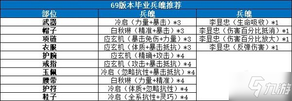 《剑侠世界3》武当兵魄搭配攻略