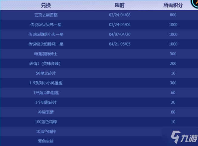 英雄联盟S12赏金之旅通行证攻略