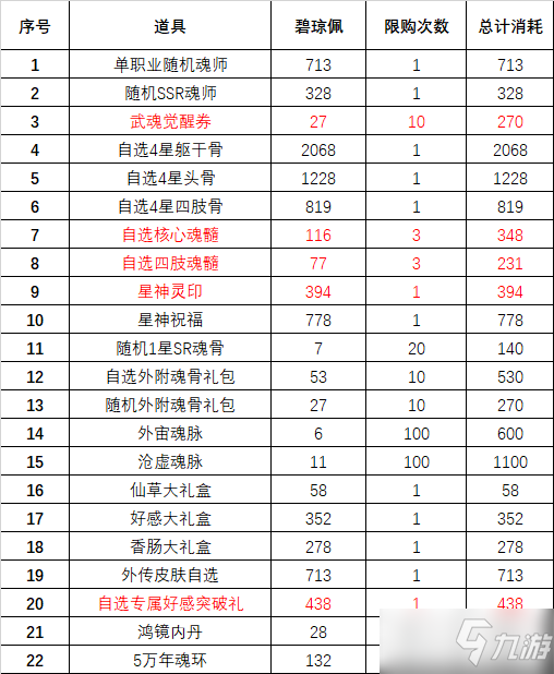 《斗罗大陆魂师对决》琼台玉阁活动攻略