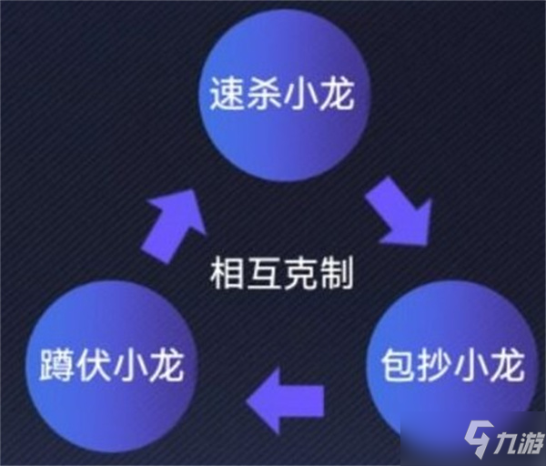 《英雄联盟电竞经理》事件卡克制关系介绍