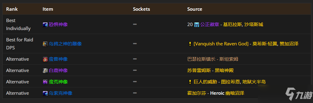 魔兽世界tbcP4熊德怎么配装