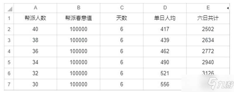 武林閑俠春日踏青活動(dòng)換什么好？春日踏青活動(dòng)兌換順序推薦[多圖]