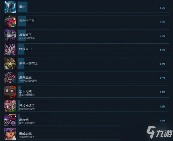 《伊多拉》成就有什么？itorah成就奖杯一览