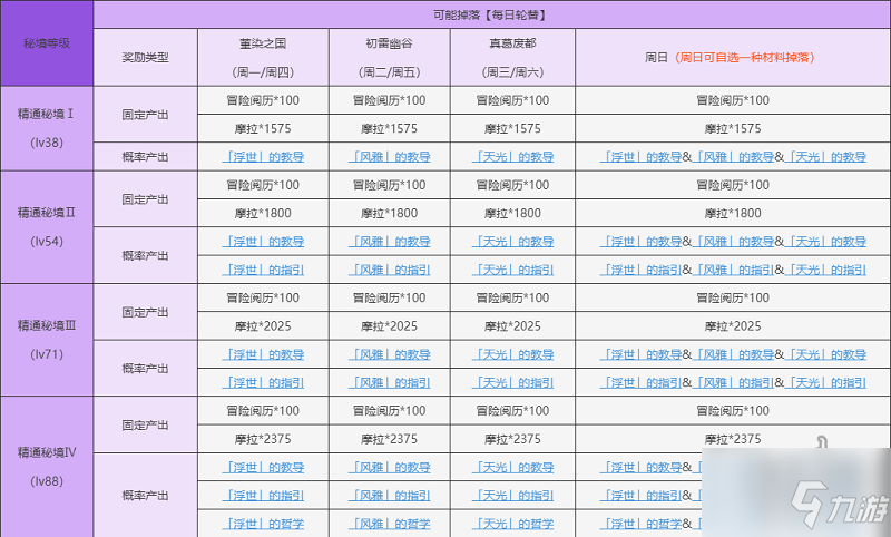 原神天光的指引对应角色 指引角色一览