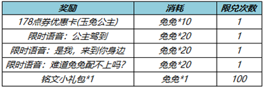 《王者榮耀》公孫離天竺公主皮膚優(yōu)惠券怎么獲得