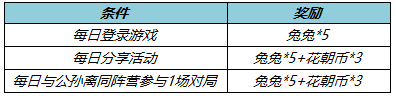 《王者榮耀》兔兔獲得方法