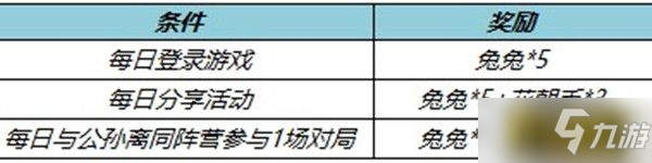 王者荣耀玉兔公主优惠券活动怎么玩-玉兔公主优惠券活动玩法攻略