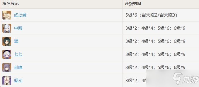 《原神》繁荣的指引适用角色介绍