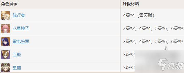 原神天光的指引对应角色 指引角色一览
