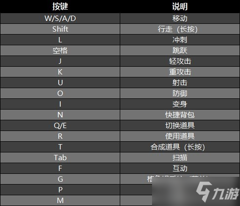 《纪元变异》招财猫海报收集攻略