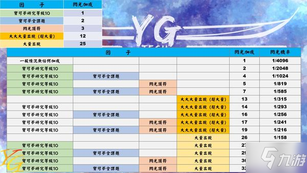 寶可夢傳說阿爾宙斯1.1.0固定頭目刷閃技巧