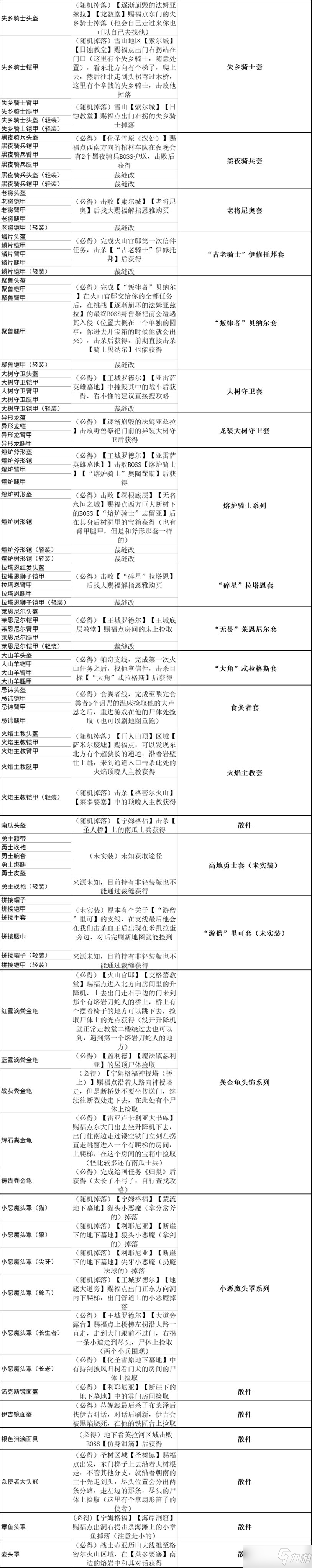 艾尔登法环防具有哪些？全防具收集攻略一览表[多图]