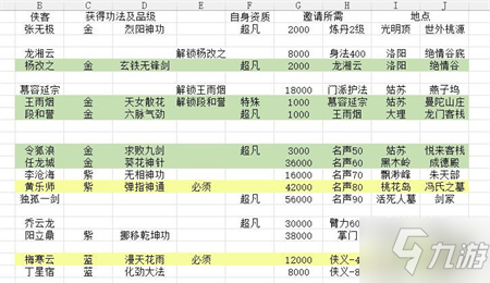 大俠式人生2最佳開局路線玩法分享