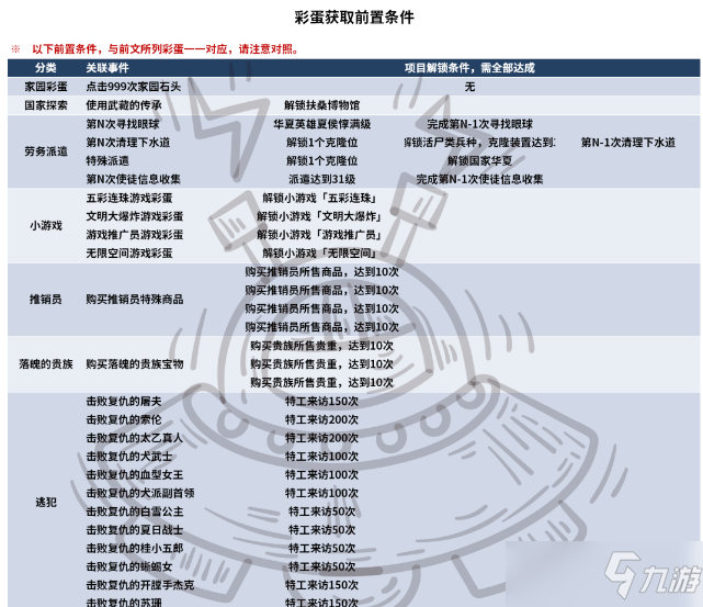 最强蜗牛矩阵主板可购买彩蛋大全 全网最全游戏彩蛋触发条件汇总 