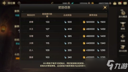dnf手游搬砖能赚钱吗 dnf手游搬砖攻略低练度