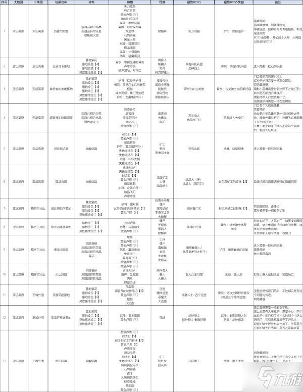 《艾尔登法环》亚坛高原全墓地奖励一览