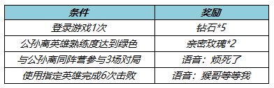 王者榮耀公孫離新皮膚178點(diǎn)券優(yōu)惠券獲取方法攻略