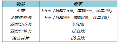 王者榮耀3月24日更新了什么內(nèi)容？