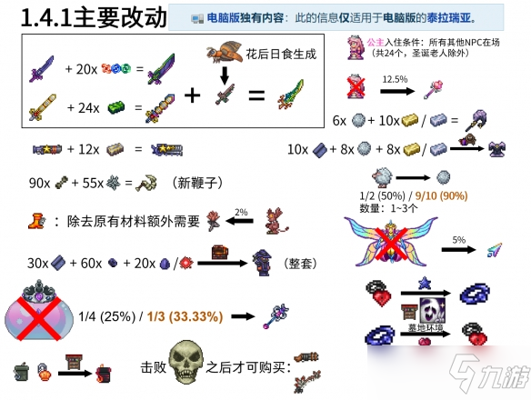 《泰拉瑞亚》蛾怪出现条件 怎么样出现蛾怪
