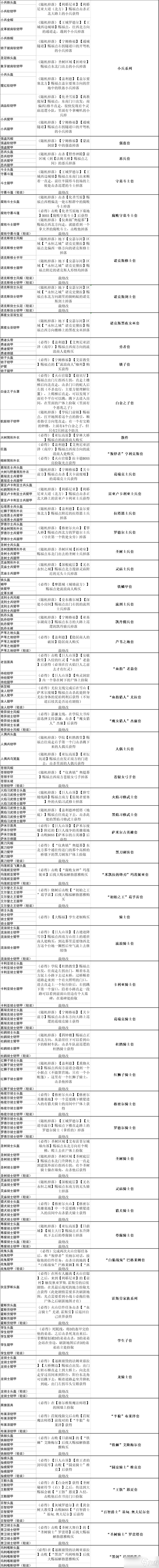艾尔登法环防具有哪些？全防具收集攻略一览表[多图]