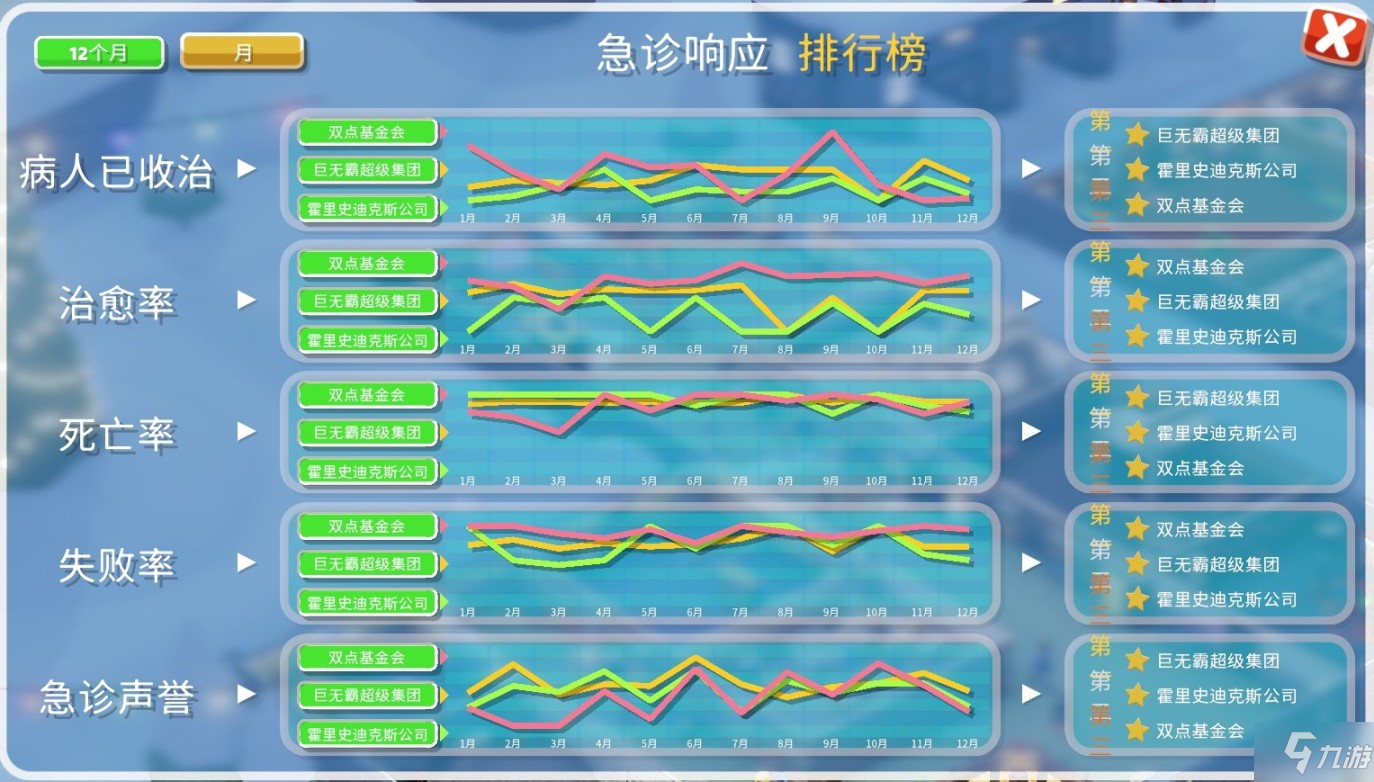 雙點(diǎn)醫(yī)院快速恢復(fù)DLC新增內(nèi)容與玩法介紹