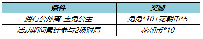 《王者榮耀》兔兔獲得方法