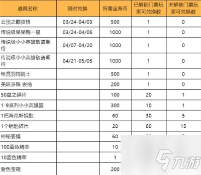 云頂之弈進(jìn)化日慶典賞金之旅活動(dòng)全攻略