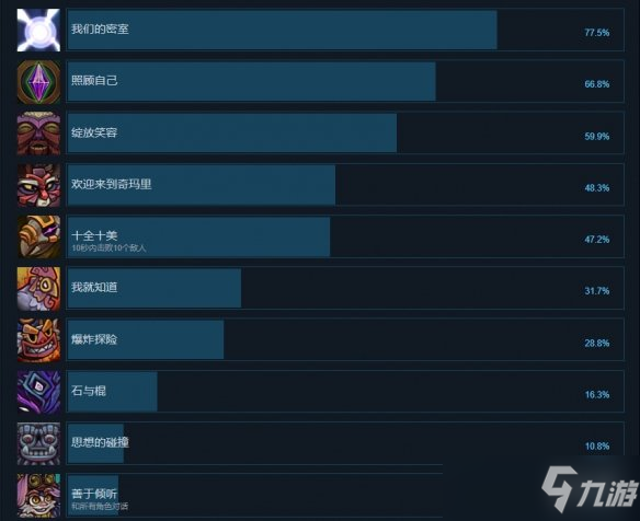 《伊多拉》成就有什么？itorah成就奖杯一览