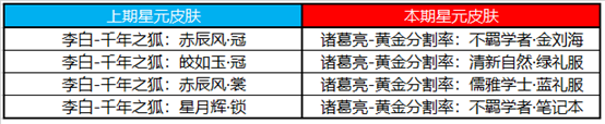 王者榮耀3月24日更新了什么內(nèi)容？