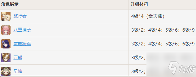 《原神》天光的指引适合角色介绍