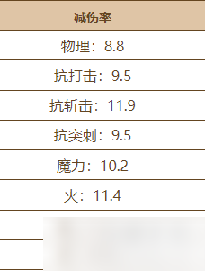 艾尔登法环芦苇之地铠甲在哪里怎么获得