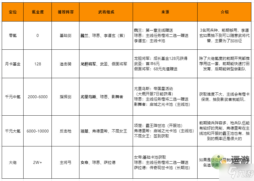 重返帝國開荒陣容搭配一覽