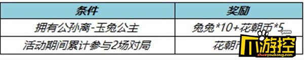 王者榮耀玉兔公主優(yōu)惠券活動(dòng)怎么玩-玉兔公主優(yōu)惠券活動(dòng)玩法攻略