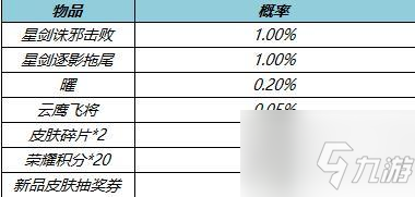 王者荣耀韬曜含光礼包抽奖概率一览