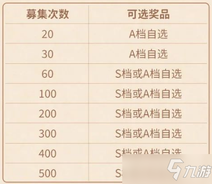 《四叶草剧场》2022年3月24日更新公告