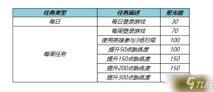 王者榮耀2022夢境修煉皮膚怎么選-2022夢境修煉皮膚選擇推薦