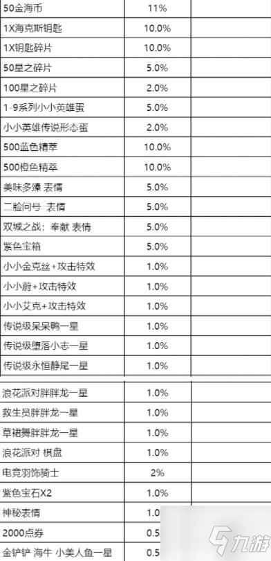 云頂之弈進(jìn)化日慶典賞金之旅活動(dòng)全攻略