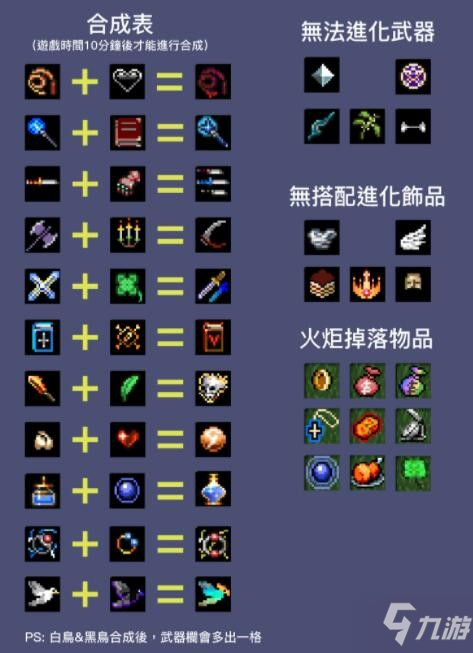 地下城割草邪恶晚祷合成方法 邪恶晚祷怎么做