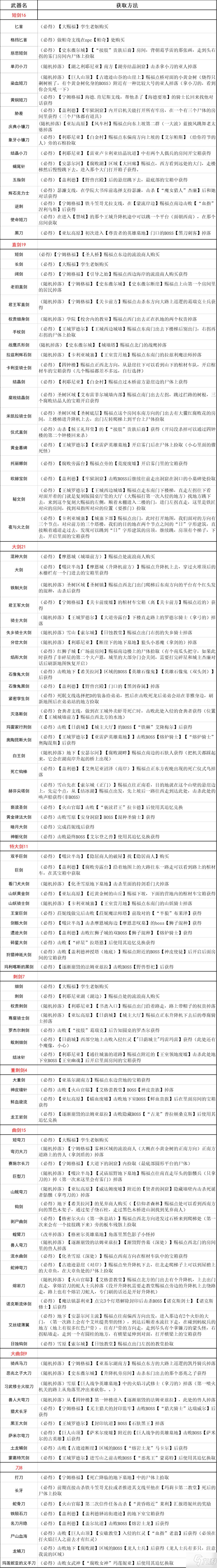 艾尔登法环全武器、盾牌收集表分享
