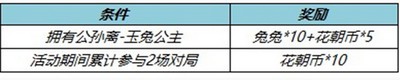 王者榮耀玉兔公主優(yōu)惠券活動(dòng)怎么玩 玉兔公主優(yōu)惠券活動(dòng)內(nèi)容介紹