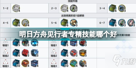 明日方舟见行者专精技能哪个好 明日方舟见行者专精技能推荐