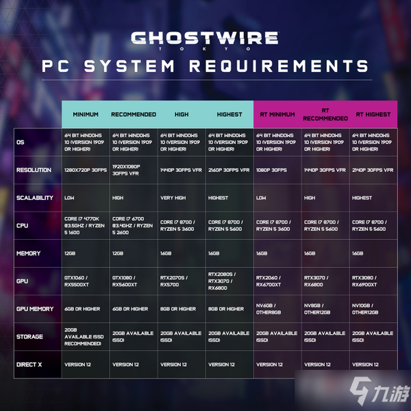 《幽灵线东京》PC端光追配置介绍