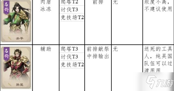 战龙无双平民零氪阵容及培养建议