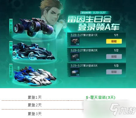 《QQ飞车》手游雷因生日会有哪些奖励