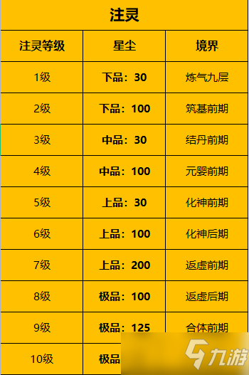 一念逍遥古宝培养顺序攻略