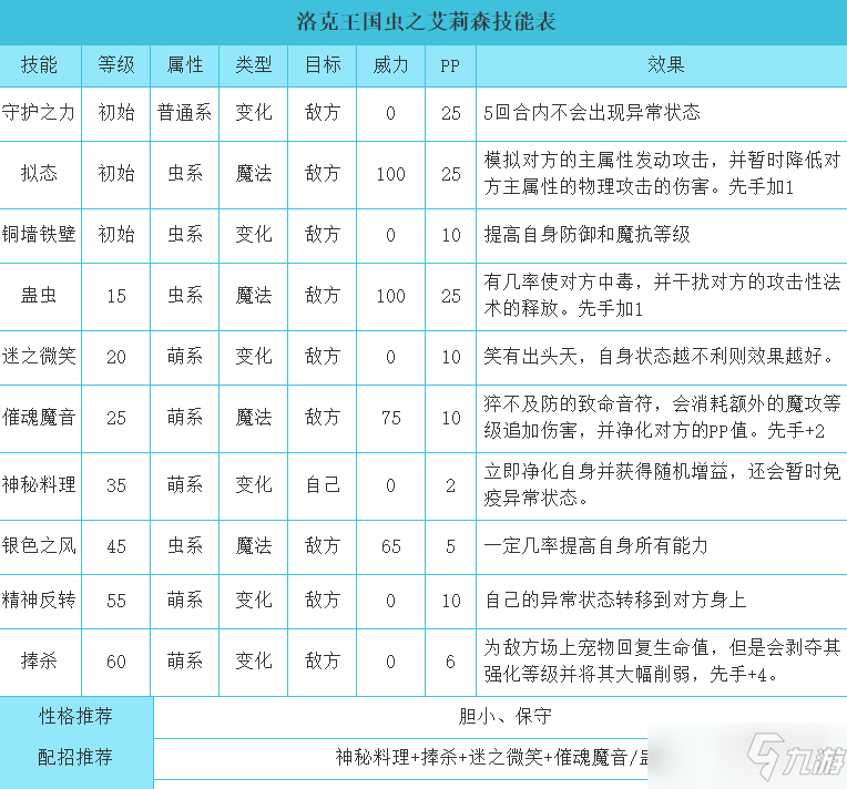 洛克王国虫之艾莉森怎么获取