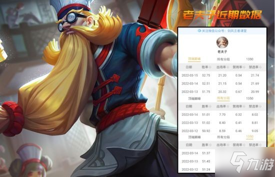 《王者荣耀》S26赛季末对抗路梯度排行解析