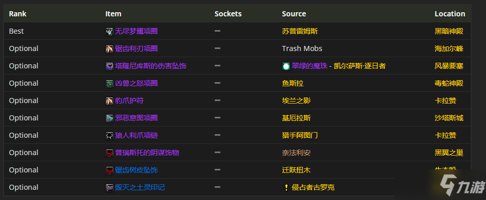 魔兽世界tbcP4兽王猎装备怎么选