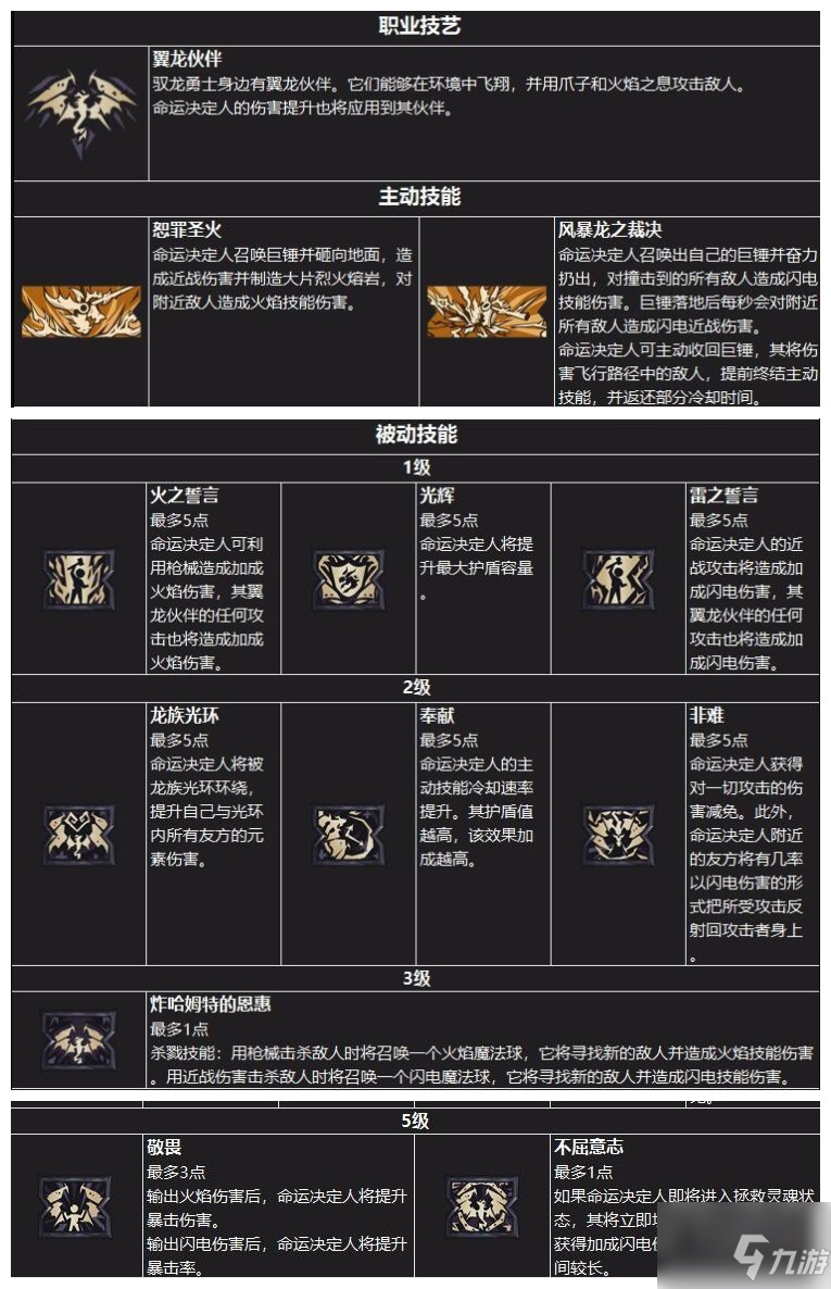 《小缇娜的奇幻之地》职业介绍汇总分享